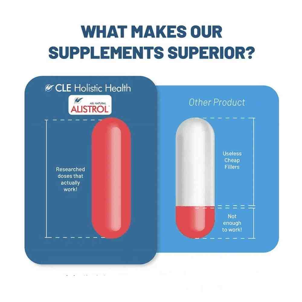 CLE Holistic Blood Pressure Support – Extra Strength Fulvic 120 Capsules