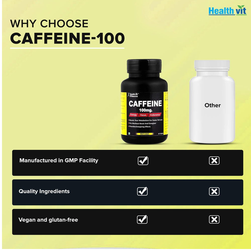 Healthvit Fitness Caffeine 100mg Capsules