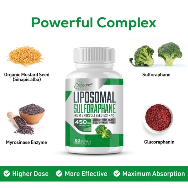 Osasuna Liposomal Sulforaphane Softgels Price in Pakistan